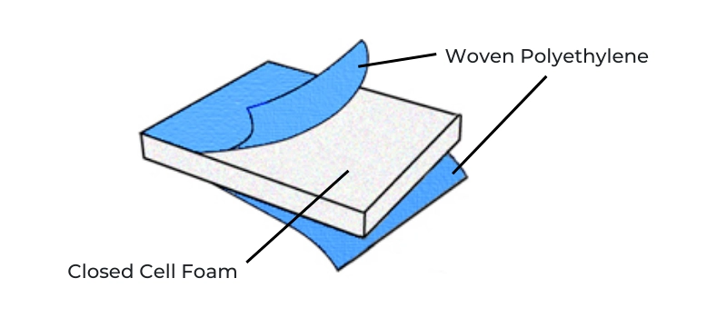 Thermal Blanket Schematic